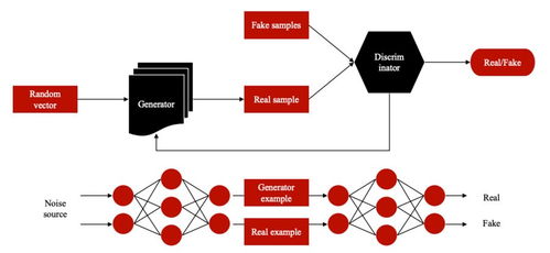 微算法科技量子生成对抗网络 网络安全防御的新技术路径