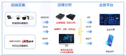 小型水库智能化AI识别监控系统建设整体解决方案