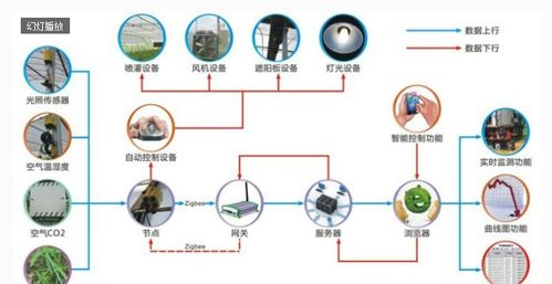 无锡物联网中心参观考察学习攻略 开启智慧城市的眼睛与网络技术开发