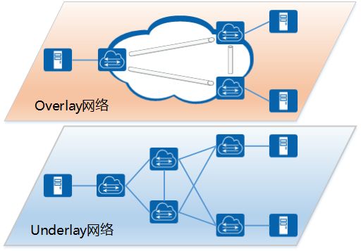 数据中心网络架构设计 核心技术、开发路径与服务实践指南